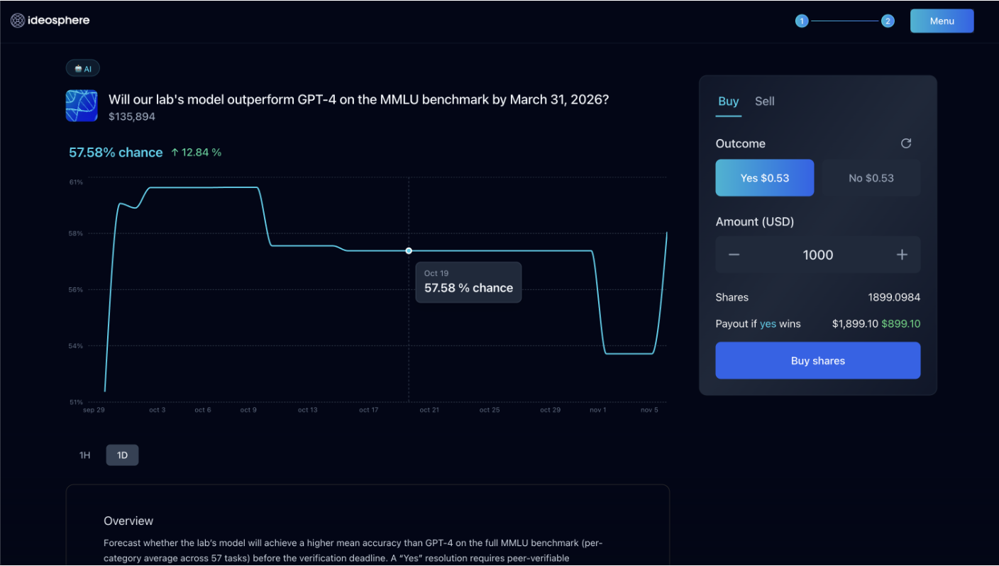 Cryptocurrencies, Science, Companies