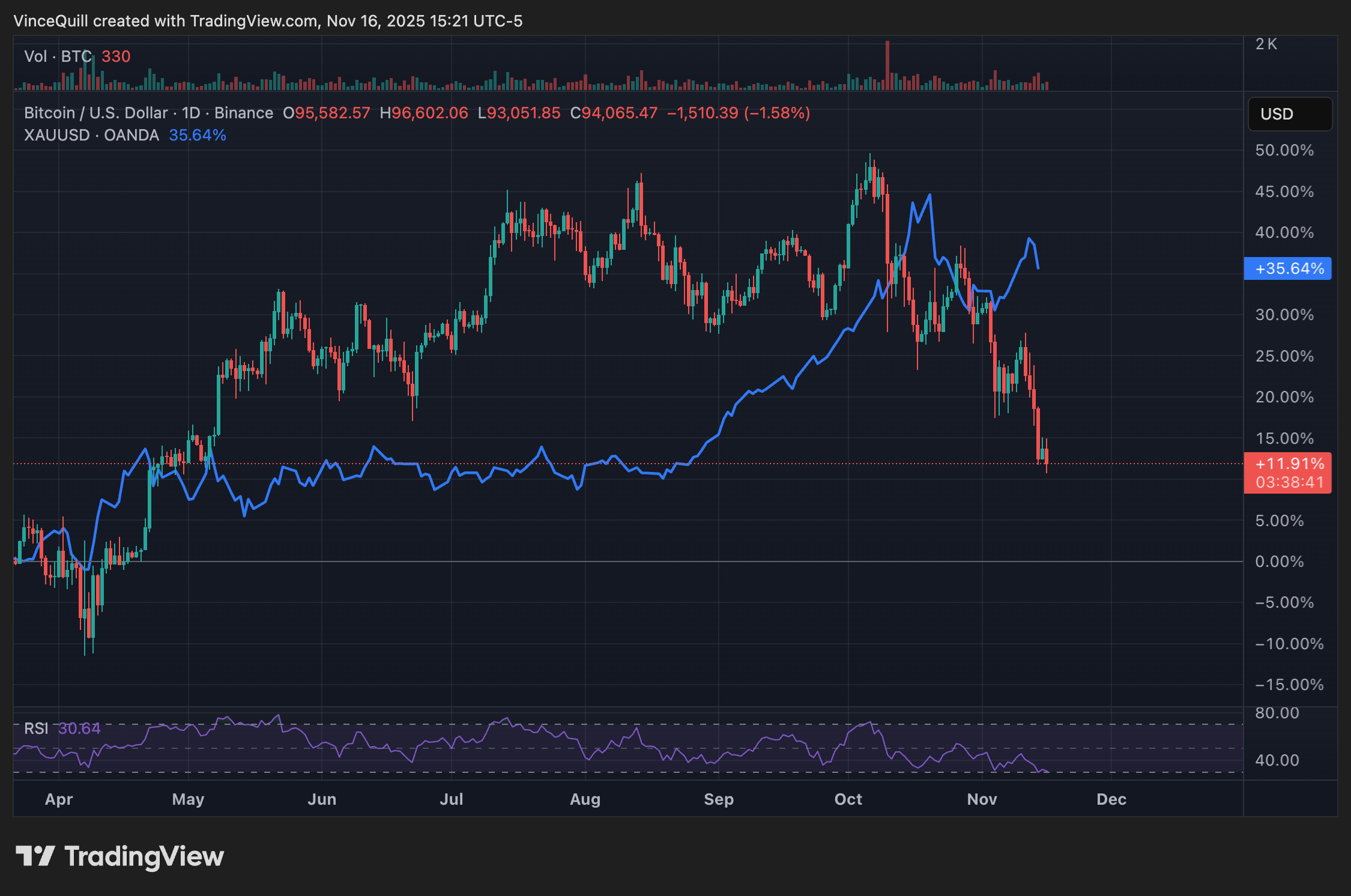 Gold, Peter Schiff, MicroStrategy, Michael Saylor, Companies