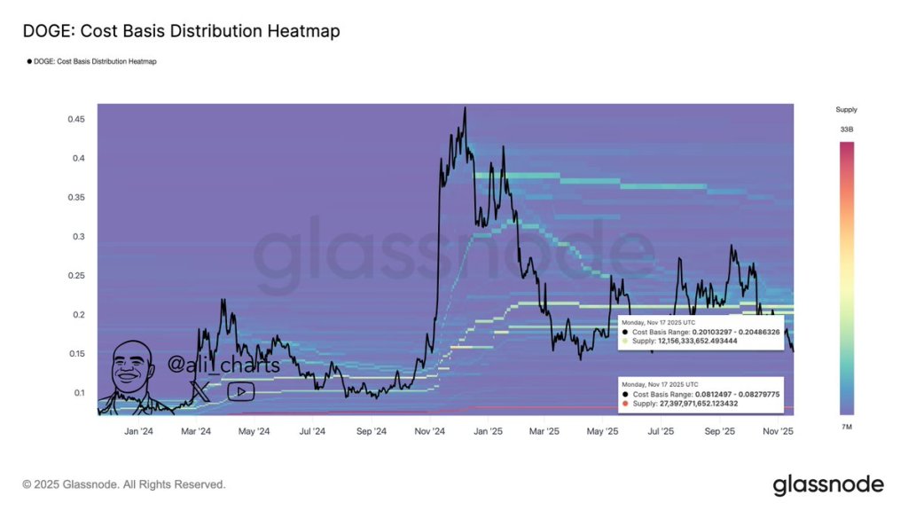 Dogecoin cost-basis distribution heatmap