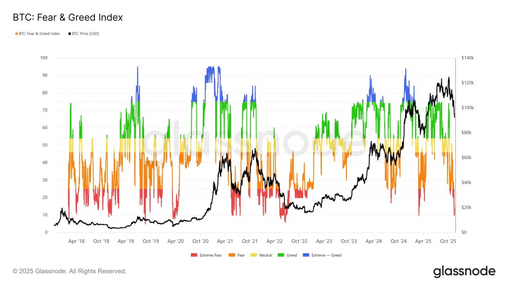 Bitcoin Fear and Greed Index
