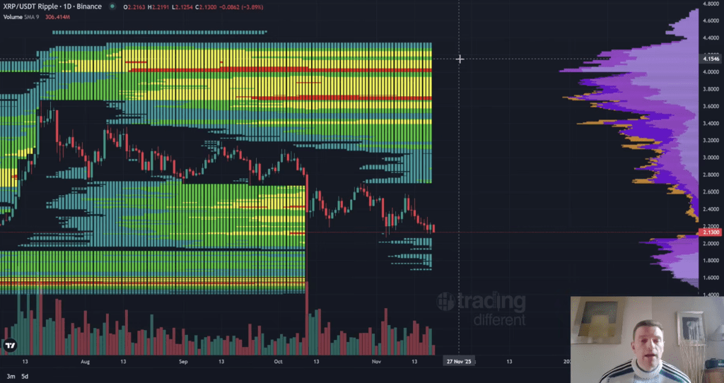 XRP liquidity heatmap