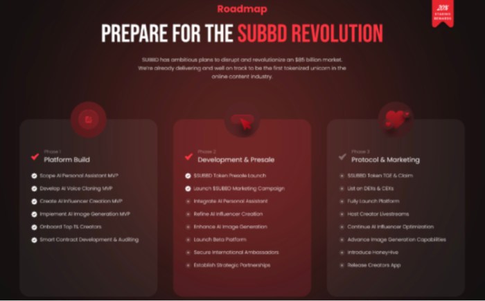 SUBBD roadmap
