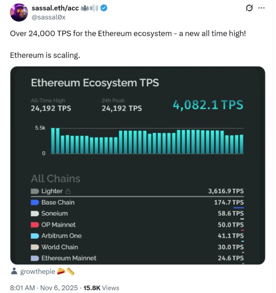 Ethereum TPS