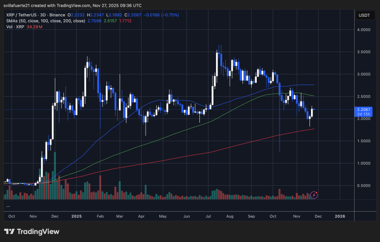 XRP testing key resistance | Source: XRPUSDT chart on TradingView