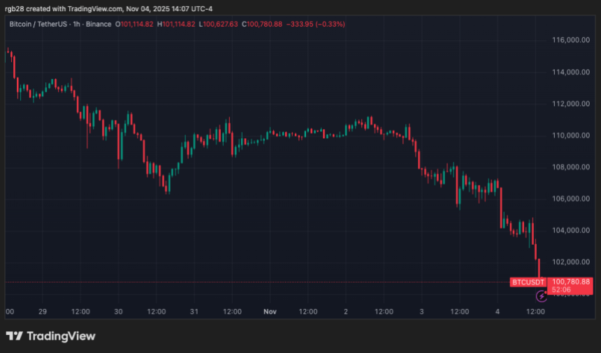 bitcoin, btc, btcusdt
