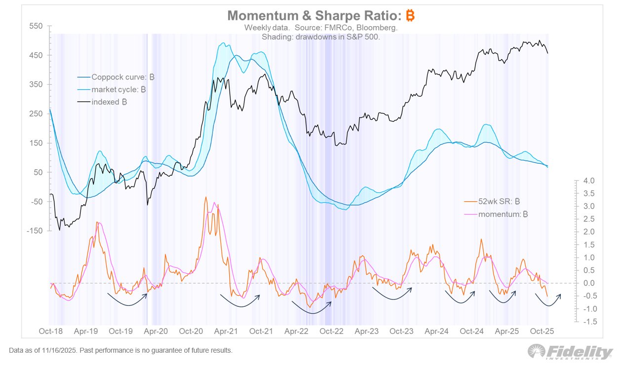 Cryptocurrencies, Federal Reserve, Government, Gold, Bitcoin Price, Investments, Markets, United States, Cryptocurrency Exchange, Price Analysis, Market Analysis