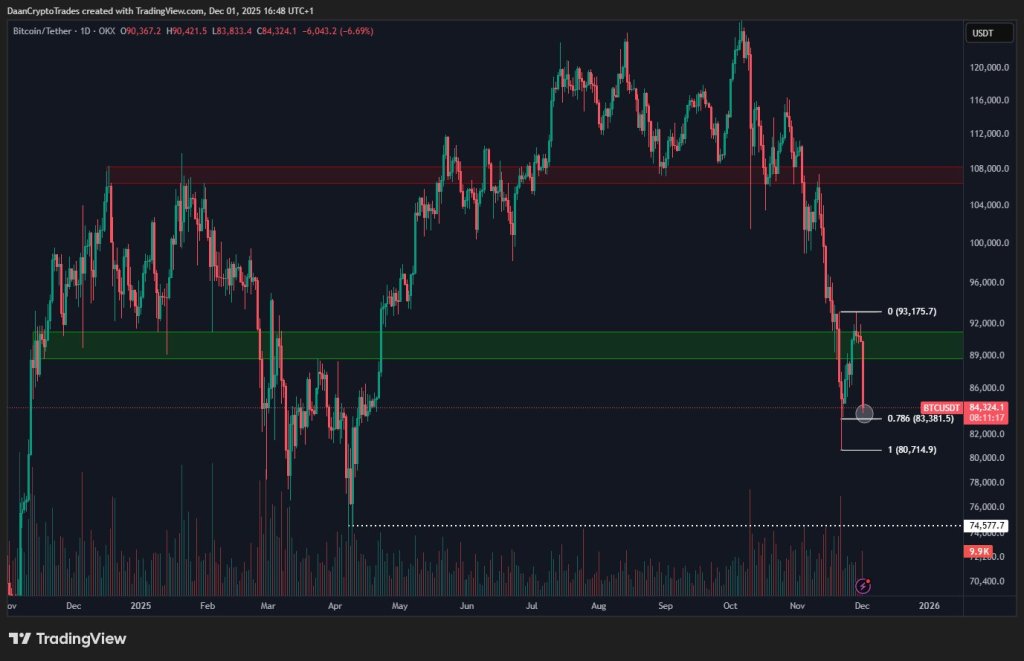 Bitcoin price analysis