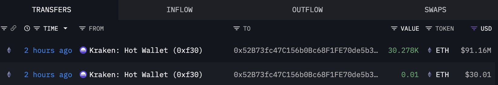 Bitmine-Linked Wallet Transfers