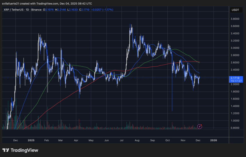 XRP testing key resistance | Source: XRPUSDT chart on TradingView