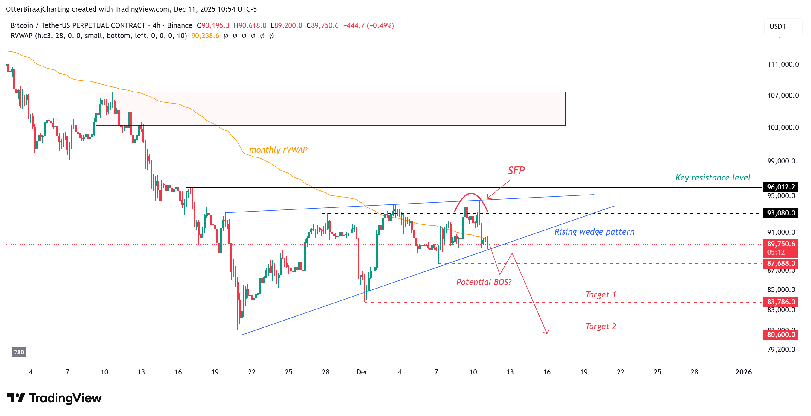 Cryptocurrencies, Bitcoin Price, Markets, Cryptocurrency Exchange, Bitcoin Futures, Price Analysis, Market Analysis