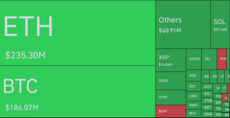Bitcoin Vs Ethereum Vs Other Cryptos