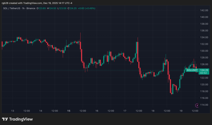 Solana, SOL, SOLUSDT