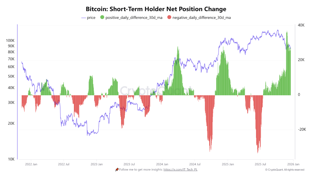 Cryptocurrencies, Bitcoin Price, Investments, Markets, Cryptocurrency Exchange, Binance, Price Analysis, Market Analysis, Whale, Bitcoin ETF