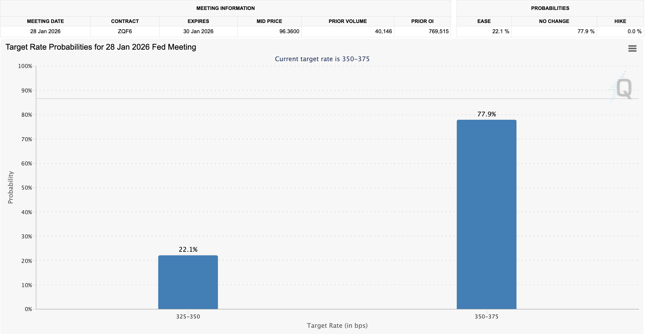 Bitcoin Price, Investments, Price Analysis