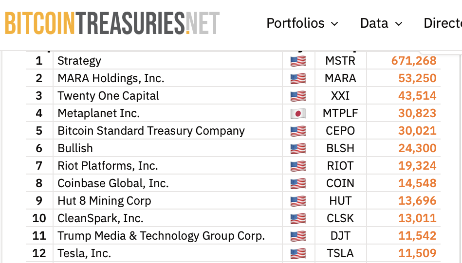 Business, Bitcoin Price, Bitcoin Adoption