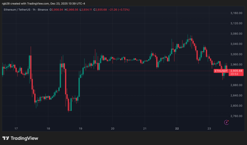 Ethereum, ETH, ETHUSDT