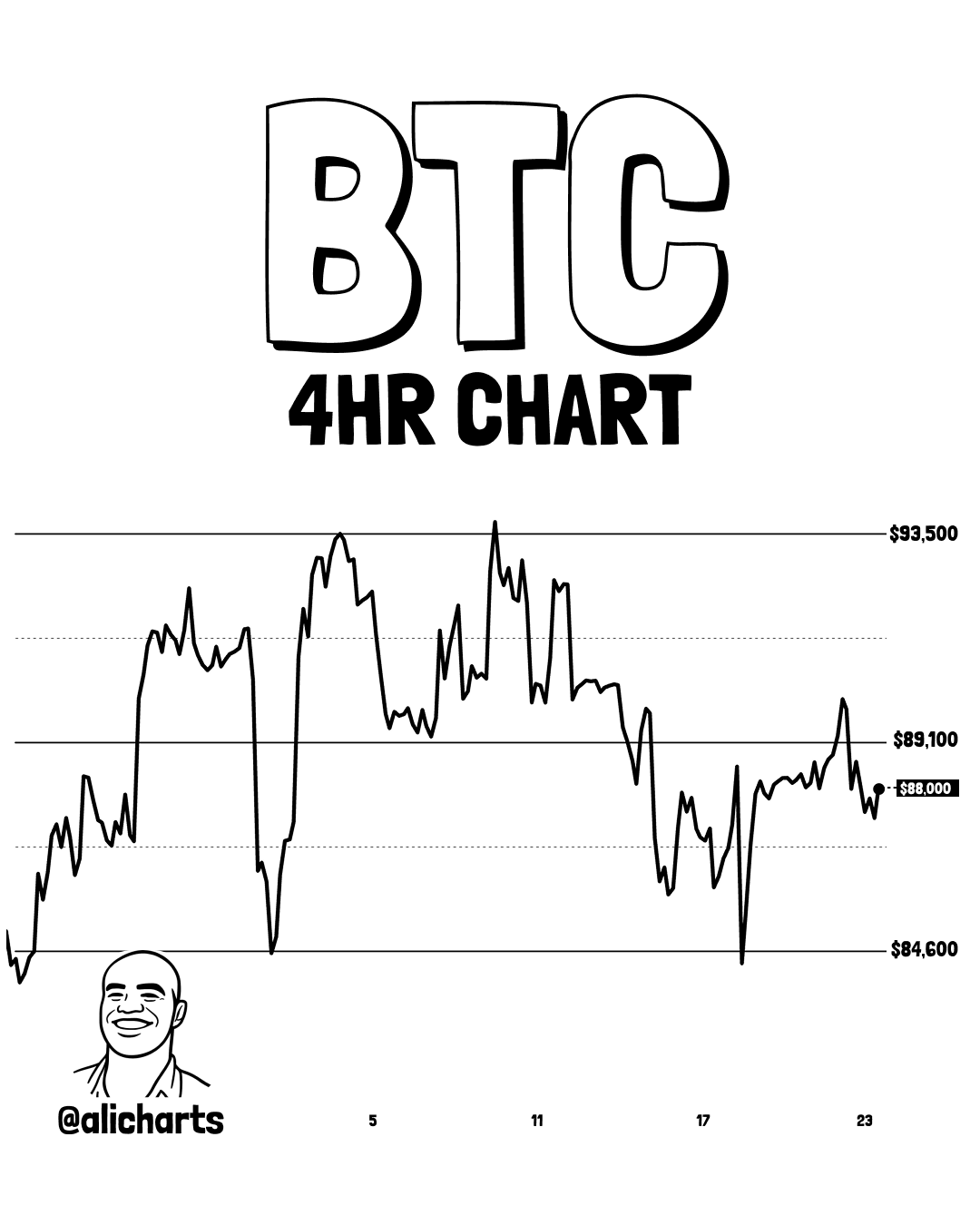 Bitcoin Parallel Channel