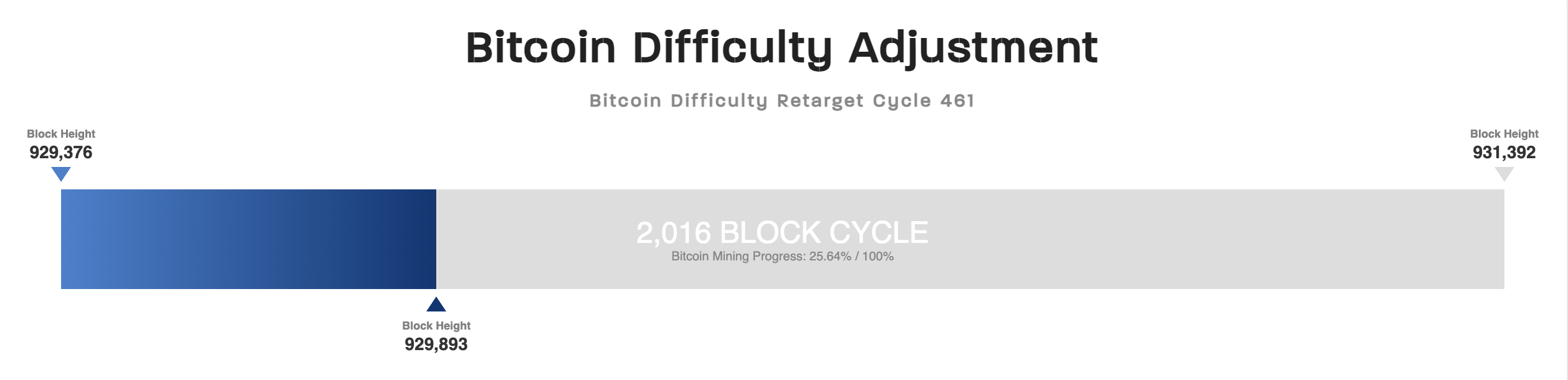 Mining, Bitcoin Mining