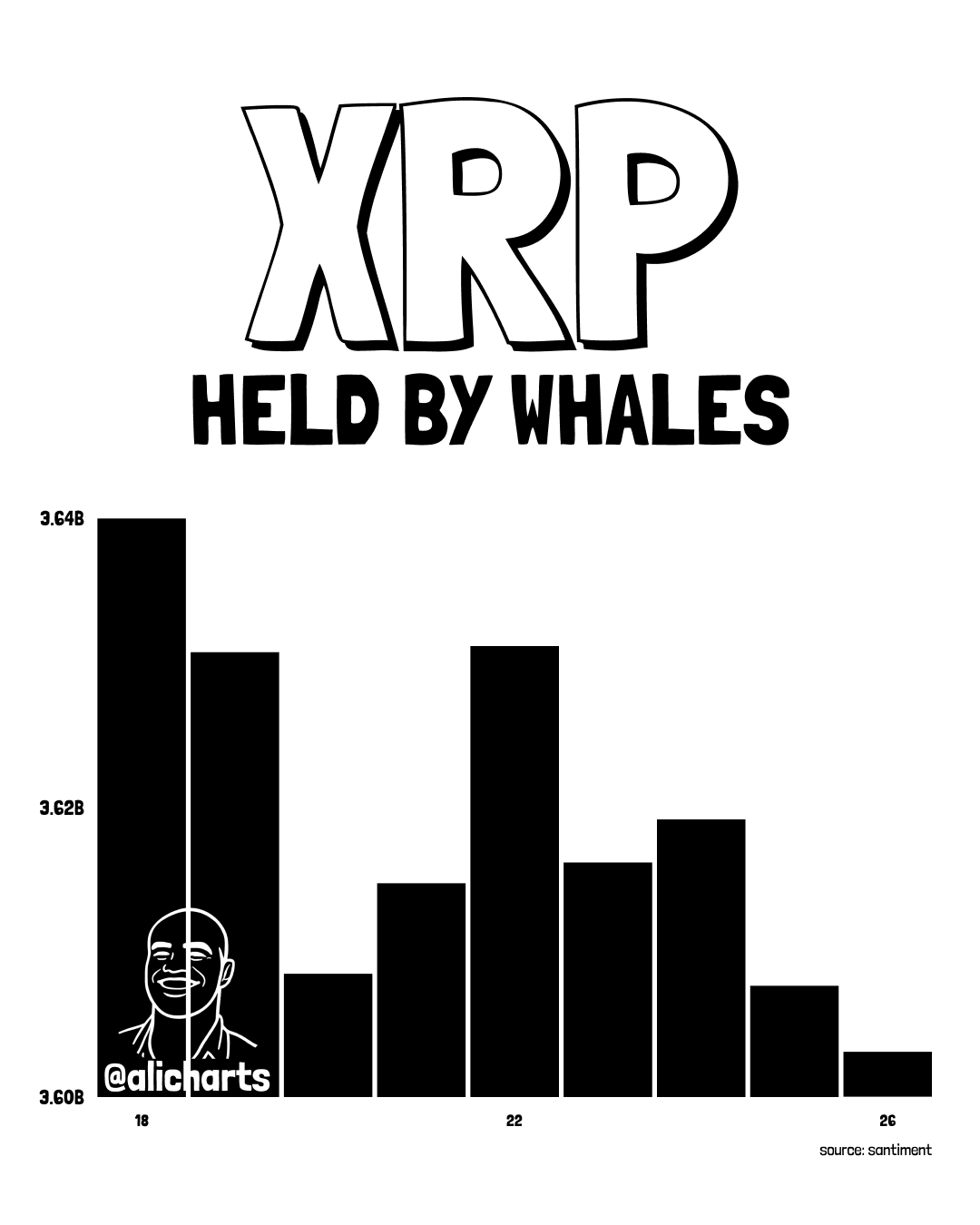 XRP Whale Supply