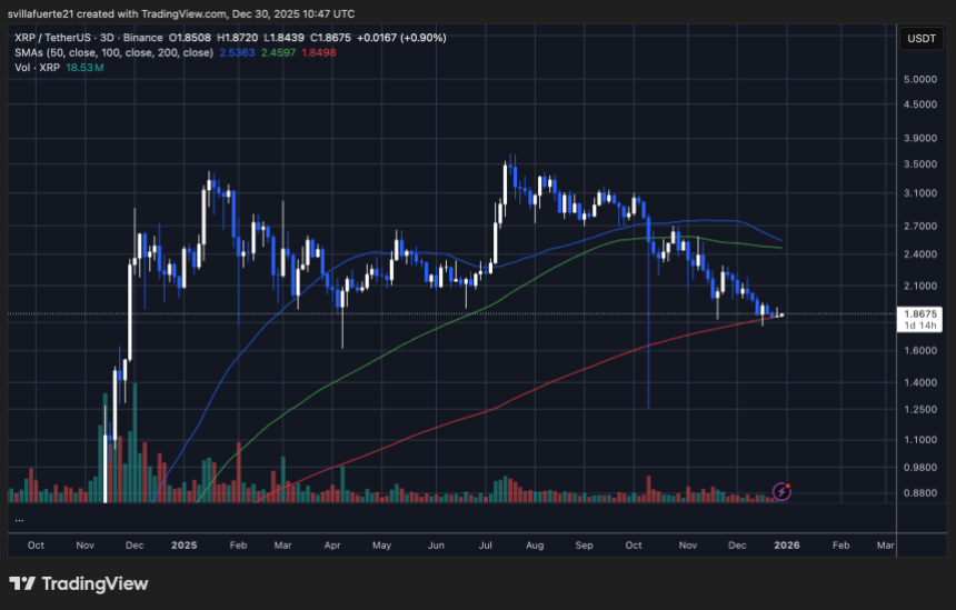 XRP consolidates around key demand | Source: XRPUSDT