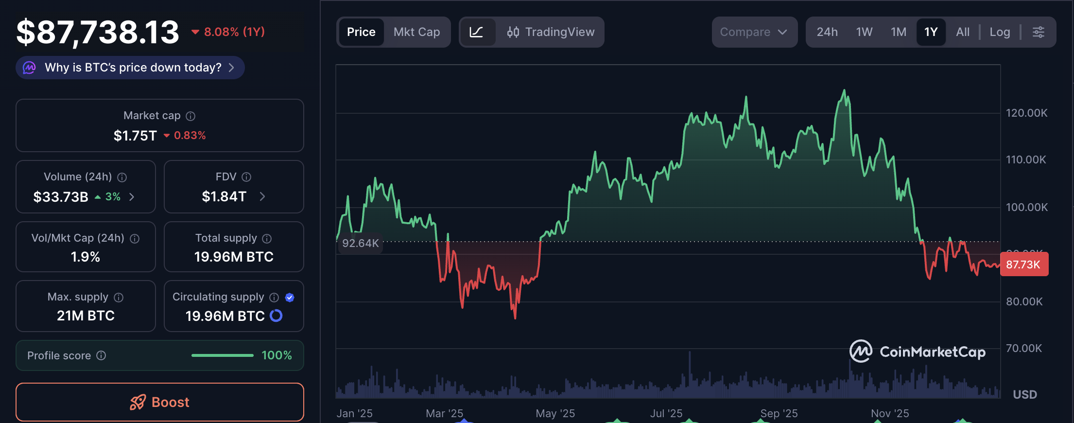 Bitcoin Price, Bitcoin Payments
