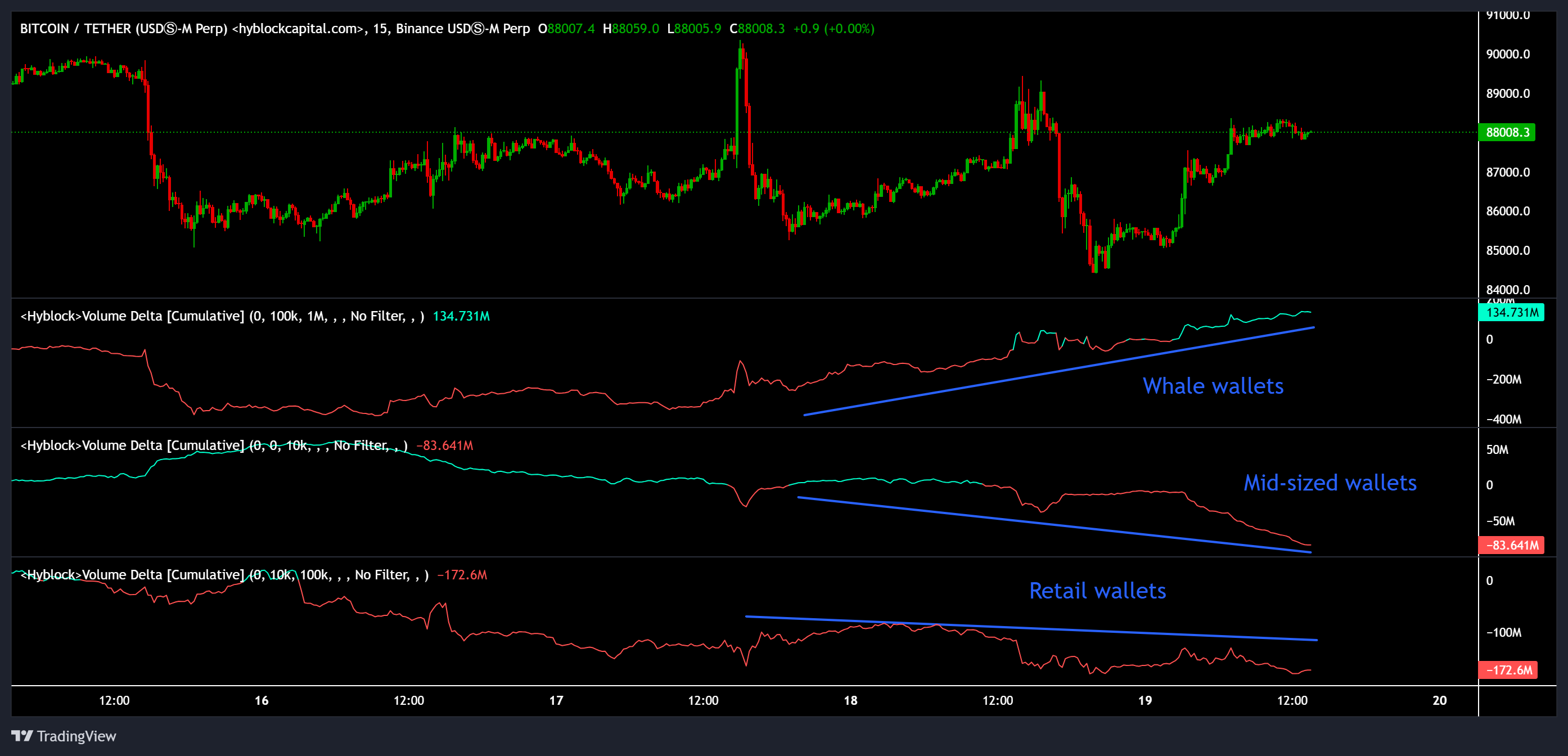 Cryptocurrencies, Bitcoin Price, Investments, Markets, Cryptocurrency Exchange, Binance, Price Analysis, Market Analysis, Whale, Bitcoin ETF