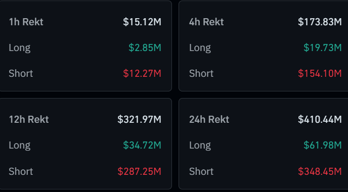Bitcoin Liquidations