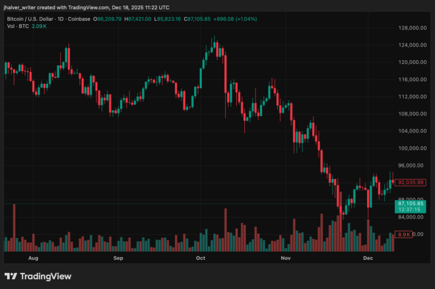 Crypto BTCUSD_2025-12-18_12-22-45