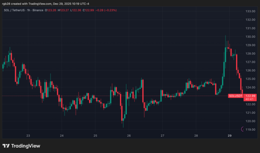 solana, SOL, SOLUSDT