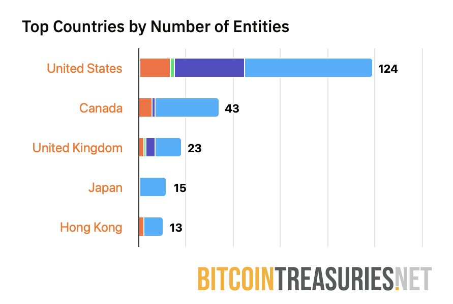 MicroStrategy, Bitcoin Adoption, Michael Saylor