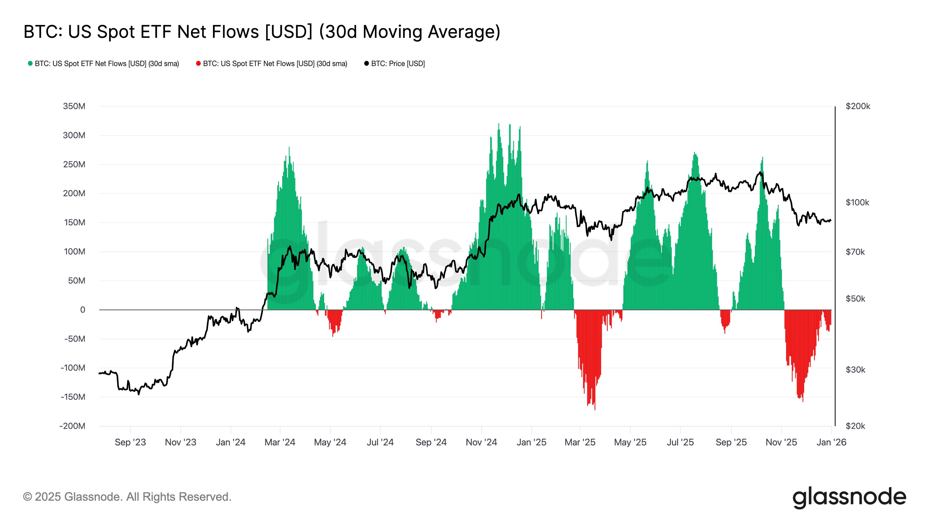 Bitcoin ETFs