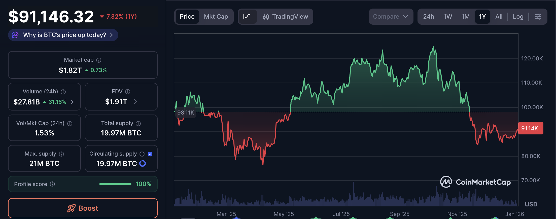 Cryptocurrencies, Market Analysis
