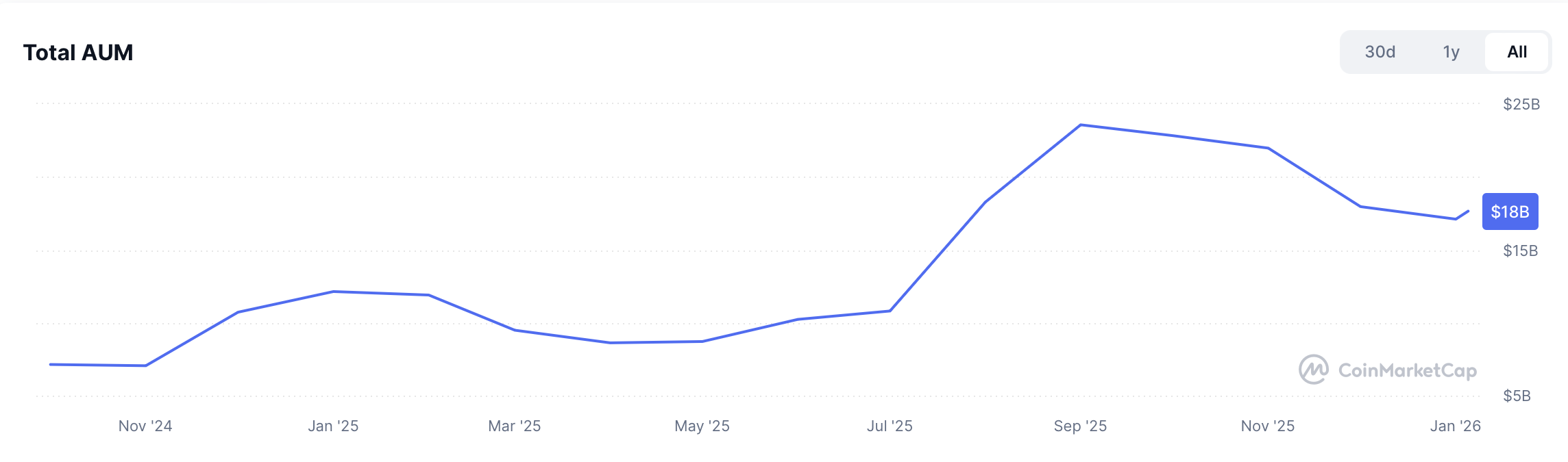 Ethereum, Grayscale, Staking, Ethereum ETF, BlackRock, ETF