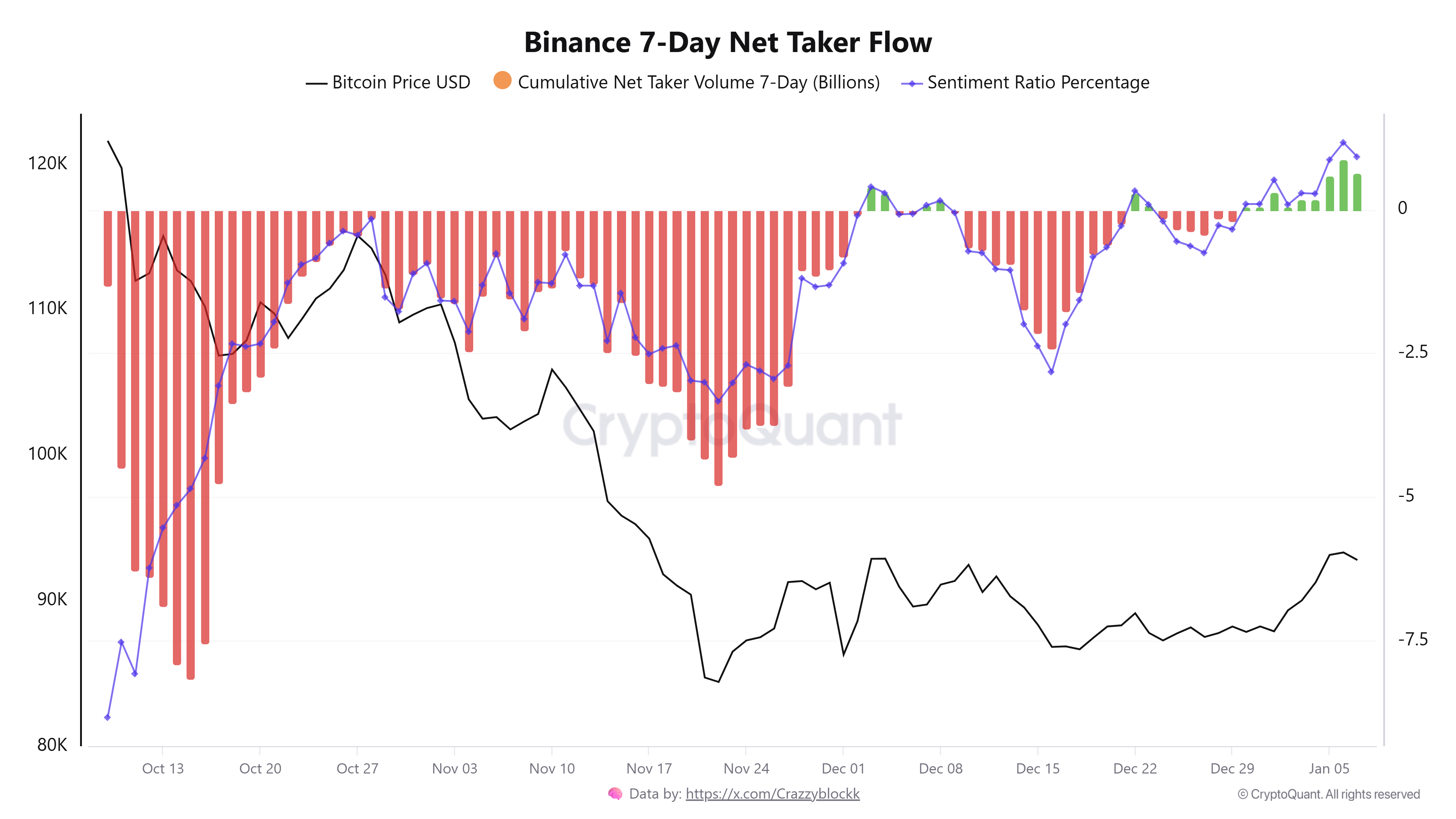 Cryptocurrencies, Bitcoin Price, Bitcoin Mining, Markets, Cryptocurrency Exchange, Binance, Price Analysis, Market Analysis