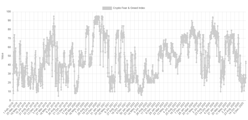 Bitcoin Fear & Greed Index