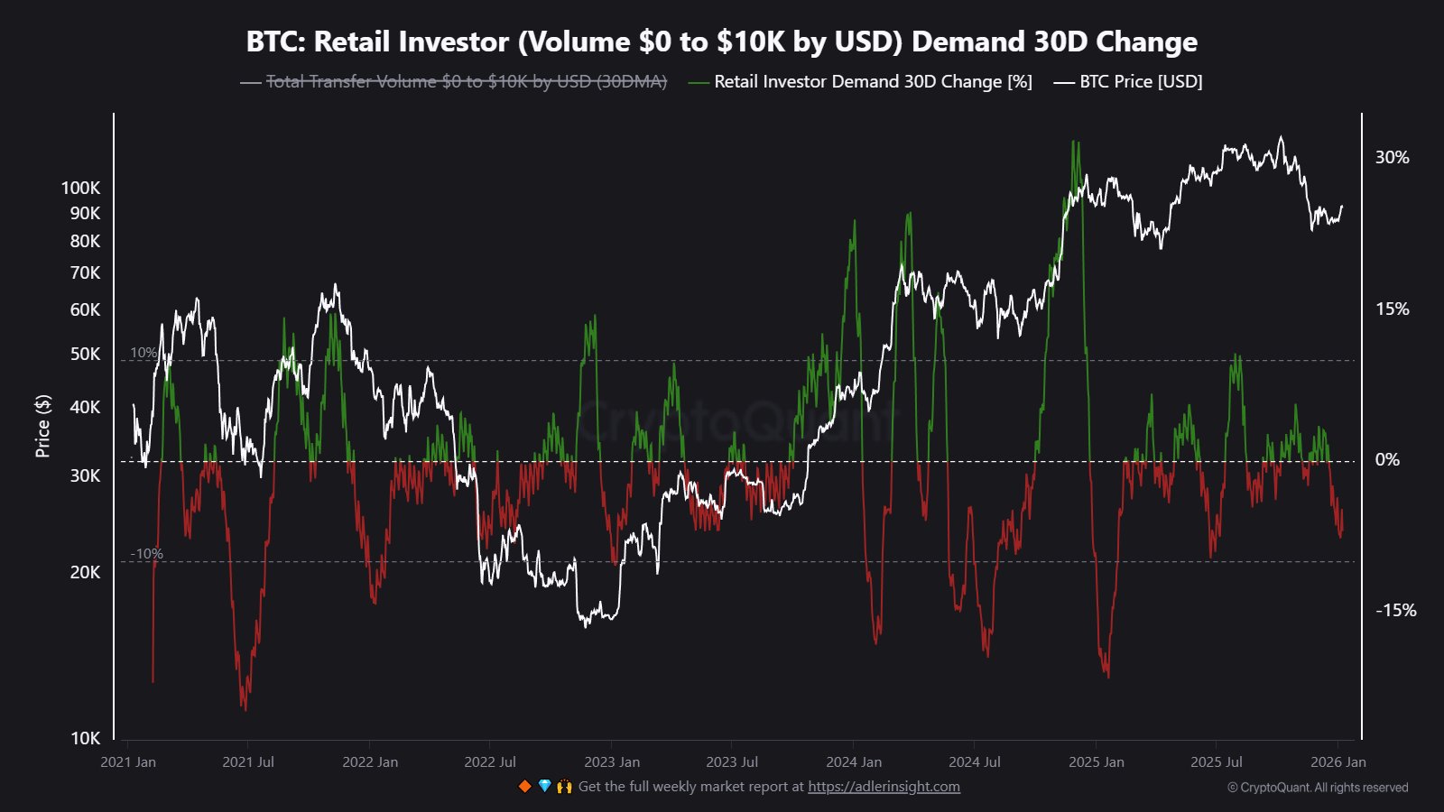 Bitcoin Retail Volume
