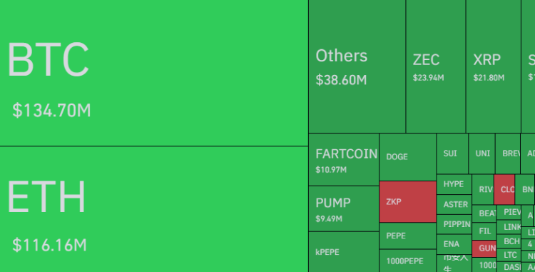 Bitcoin & Other Cryptos