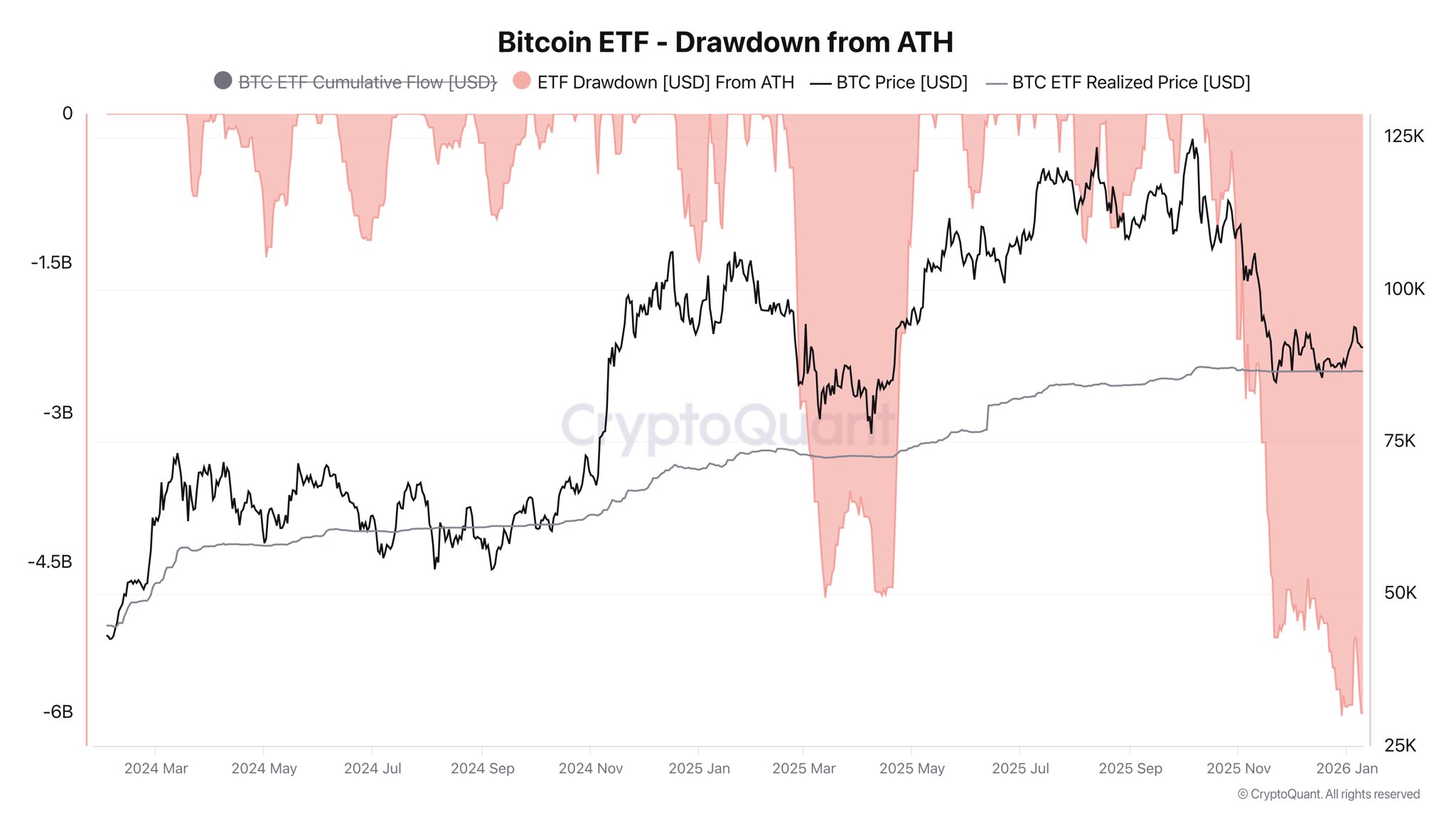 Law, Government, Bitcoin Price, Bitcoin Regulation, Adoption, Markets, United States, Cryptocurrency Exchange, Price Analysis, Market Analysis