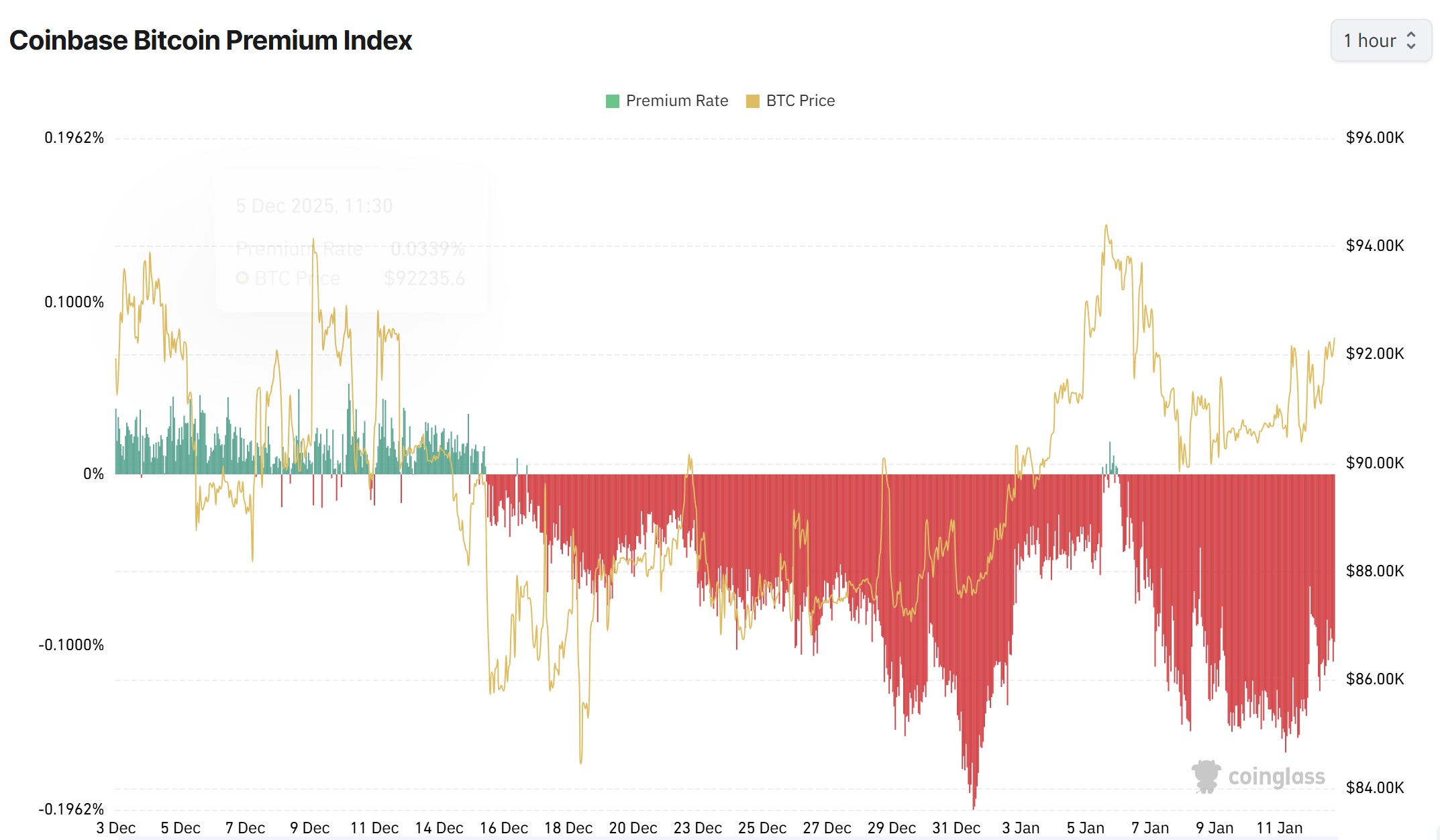 Law, Government, Bitcoin Price, Bitcoin Regulation, Adoption, Markets, United States, Cryptocurrency Exchange, Price Analysis, Market Analysis