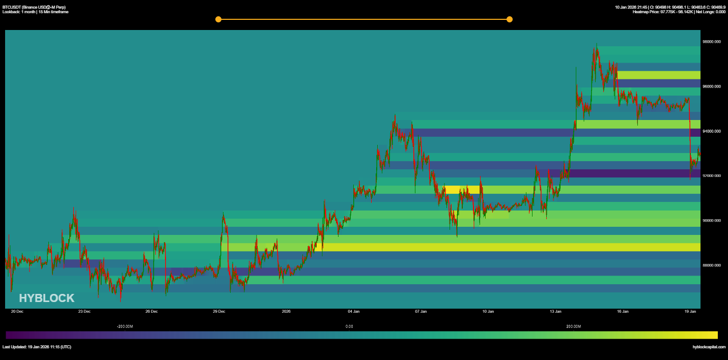 Cryptocurrencies, Bitcoin Price, Markets, United States, Cryptocurrency Exchange, Derivatives, Bitcoin Futures, Price Analysis, Futures, Market Analysis