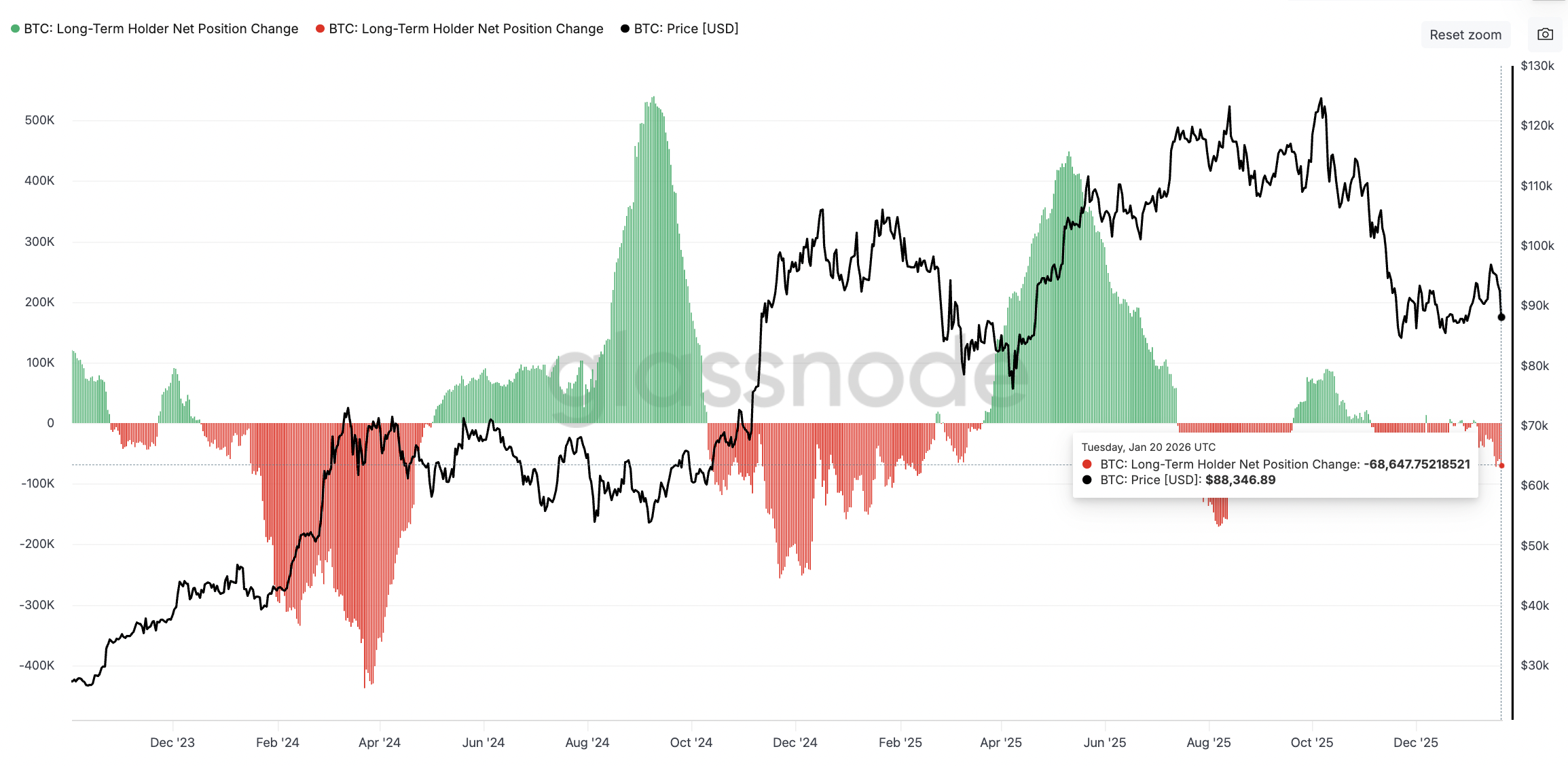 Cryptocurrencies, Bitcoin Price, Markets, Price Analysis, Market Analysis, Whale