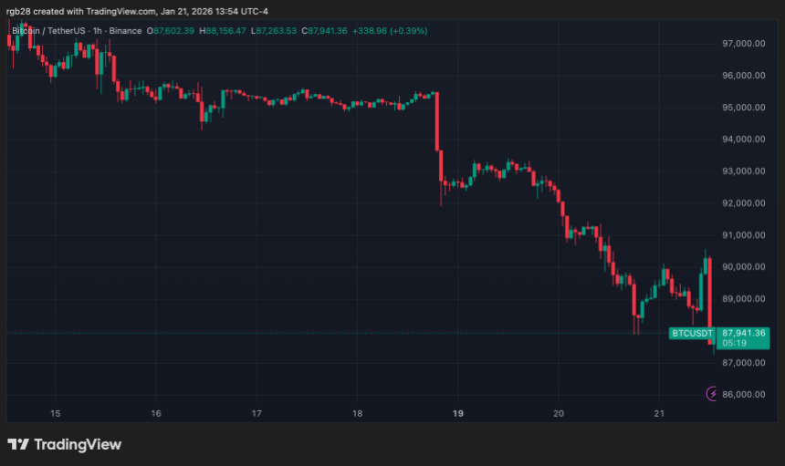 bitcoin, btc, btcusdt