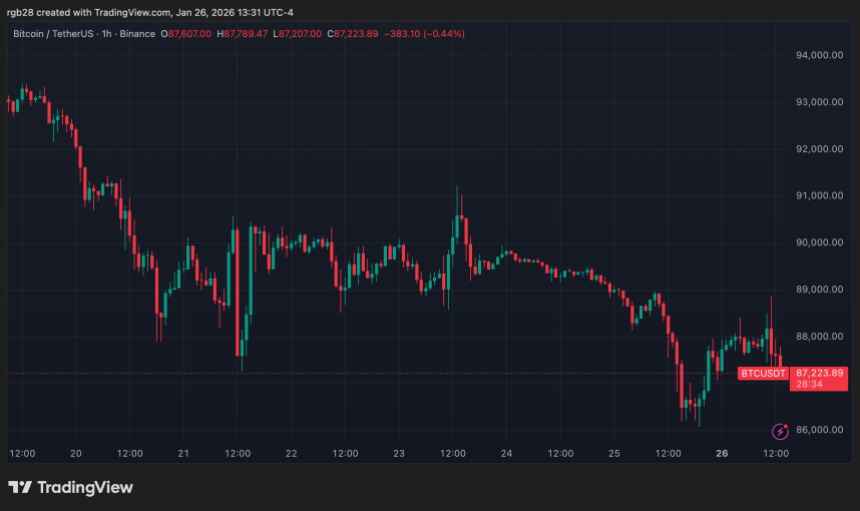bitcoin, btc, btcusdt