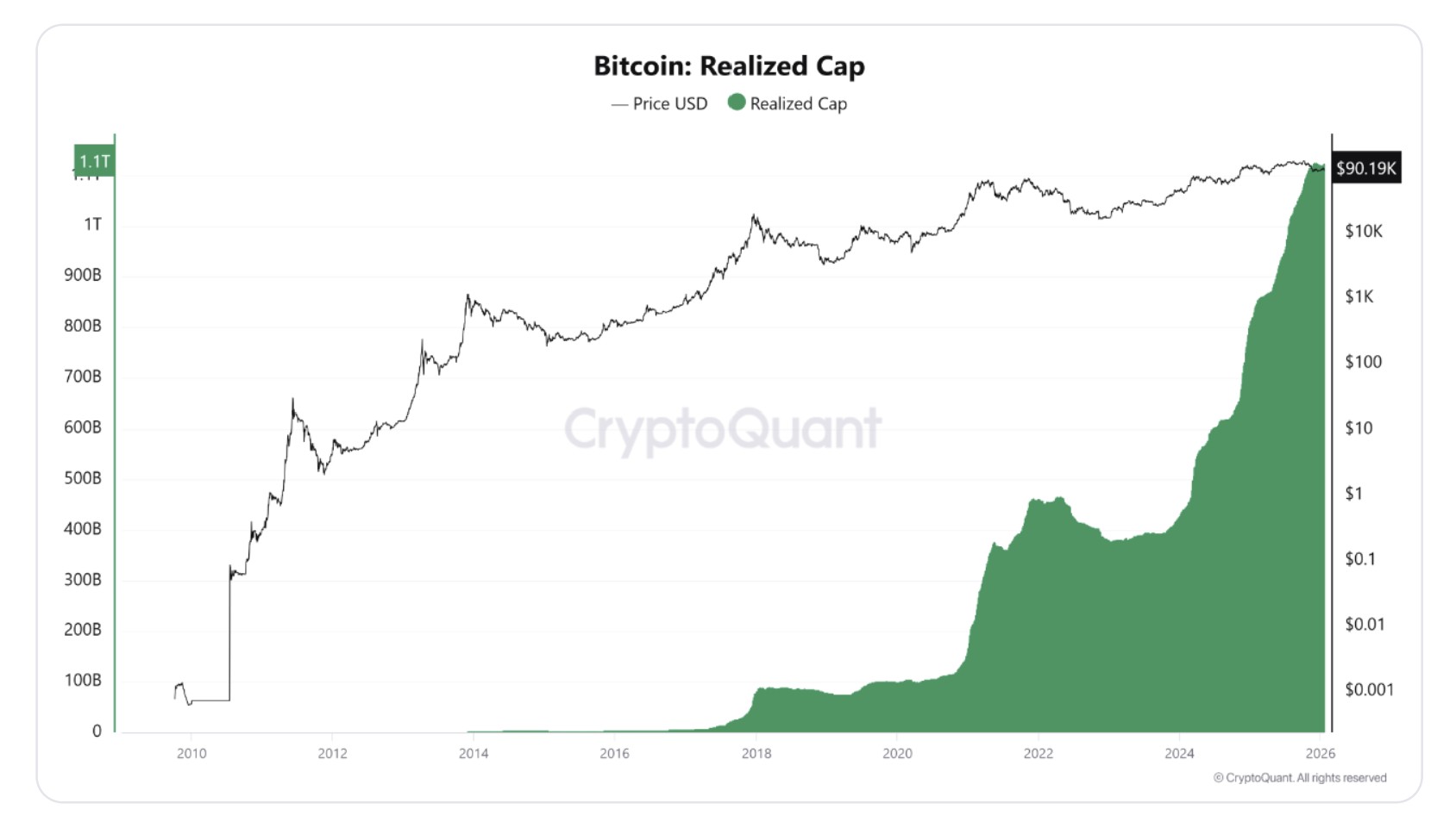 Cryptocurrencies, Business, Bitcoin Price, Bitcoin Analysis, Markets, Cryptocurrency Exchange, BTC Markets, Price Analysis, Market Analysis