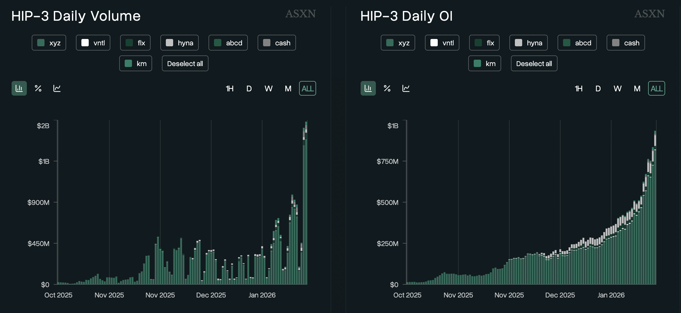 Cryptocurrencies, Gold, Silver, Markets, Price Analysis, Market Analysis, Altcoin Watch
