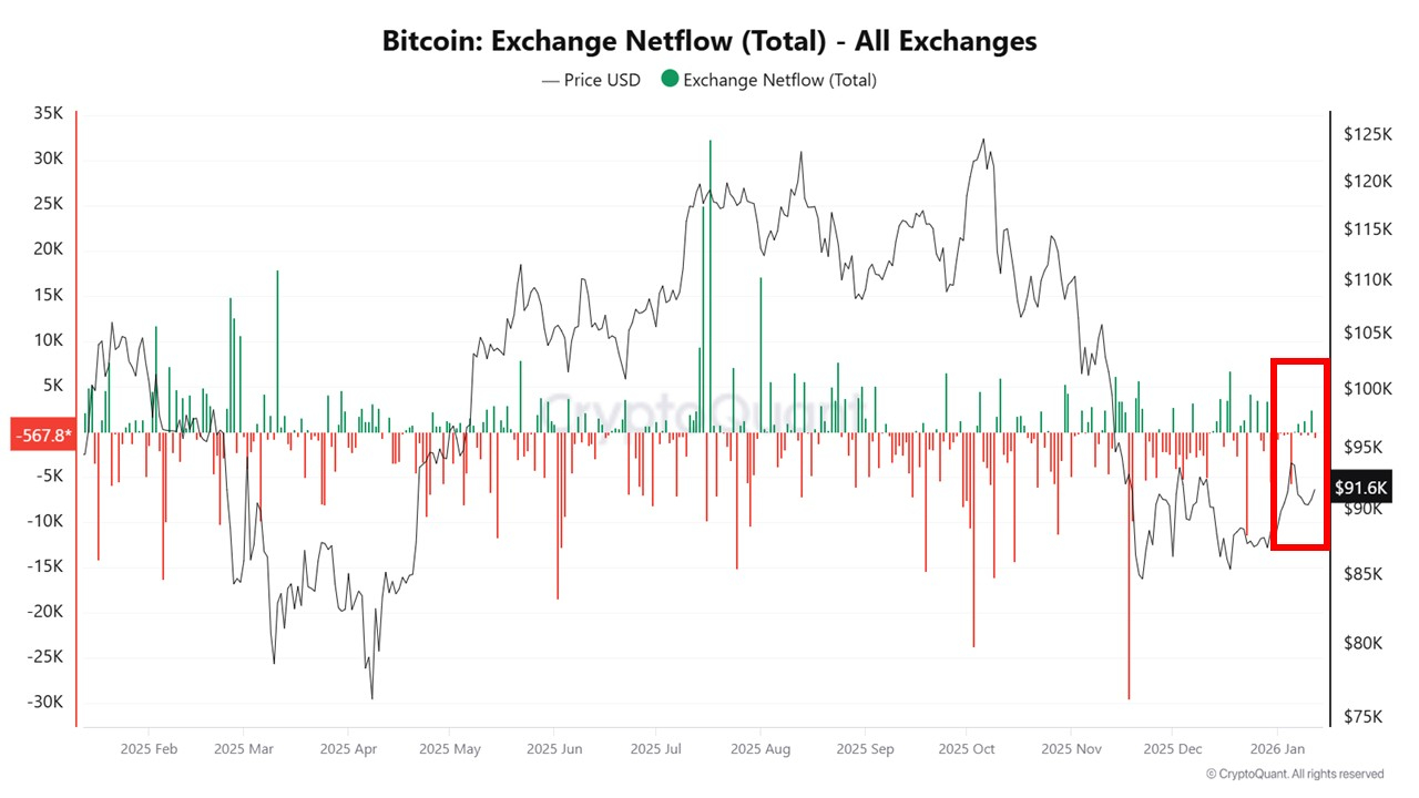 Law, Government, Bitcoin Price, Bitcoin Regulation, Adoption, Markets, United States, Cryptocurrency Exchange, Price Analysis, Market Analysis