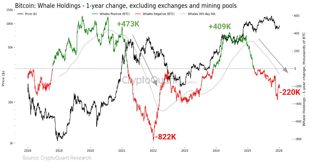 Cryptocurrencies, Bitcoin Price, Adoption, Markets, United States, Price Analysis, Market Analysis, Whale, Bitcoin ETF, ETF