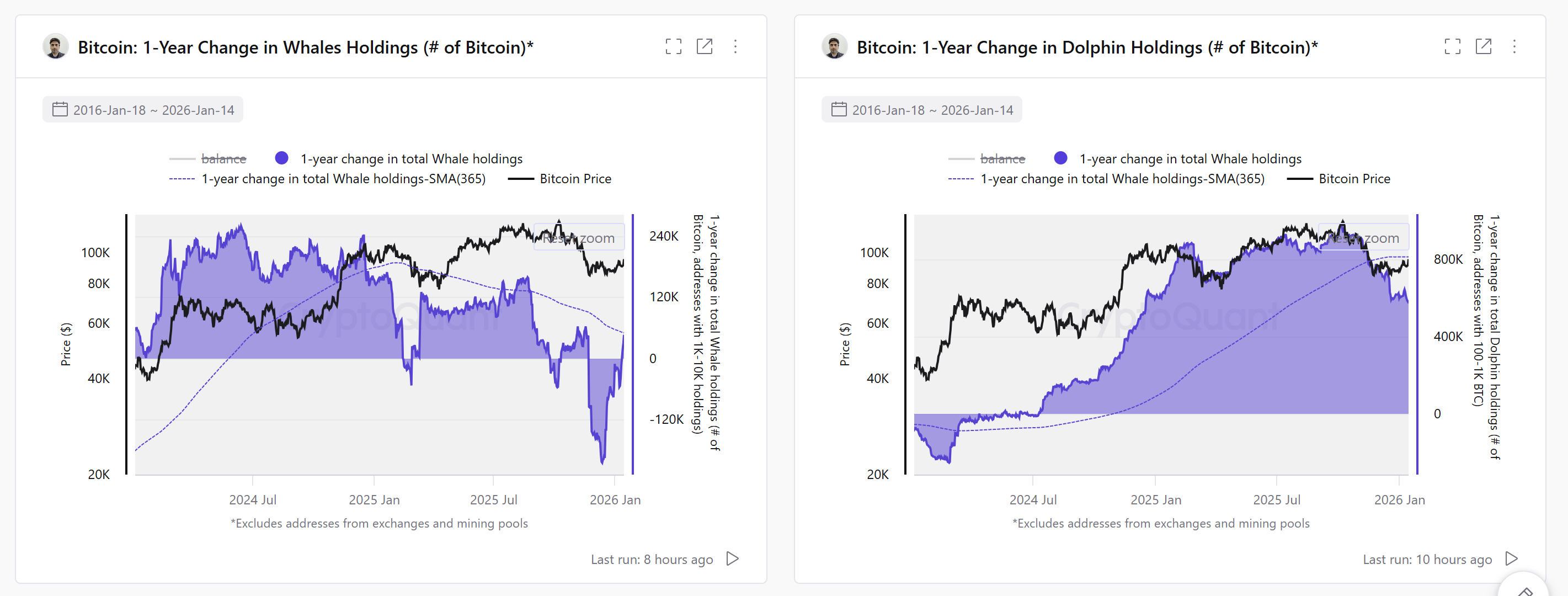 Cryptocurrencies, Bitcoin Price, Adoption, Markets, United States, Price Analysis, Market Analysis, Whale, Bitcoin ETF, ETF