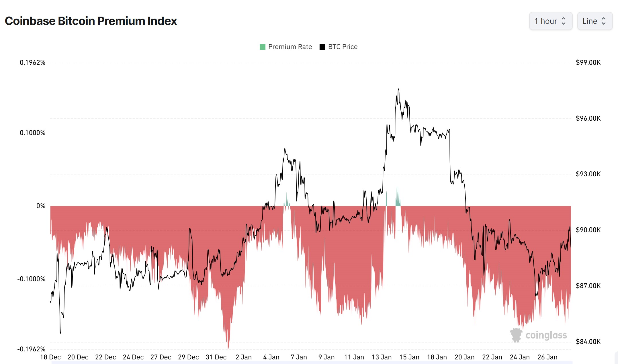 Coinbase, Cryptocurrencies, Bitcoin Price, Bitcoin Analysis, Markets, Cryptocurrency Exchange, Bitcoin Futures, Price Analysis, Market Analysis, Liquidity