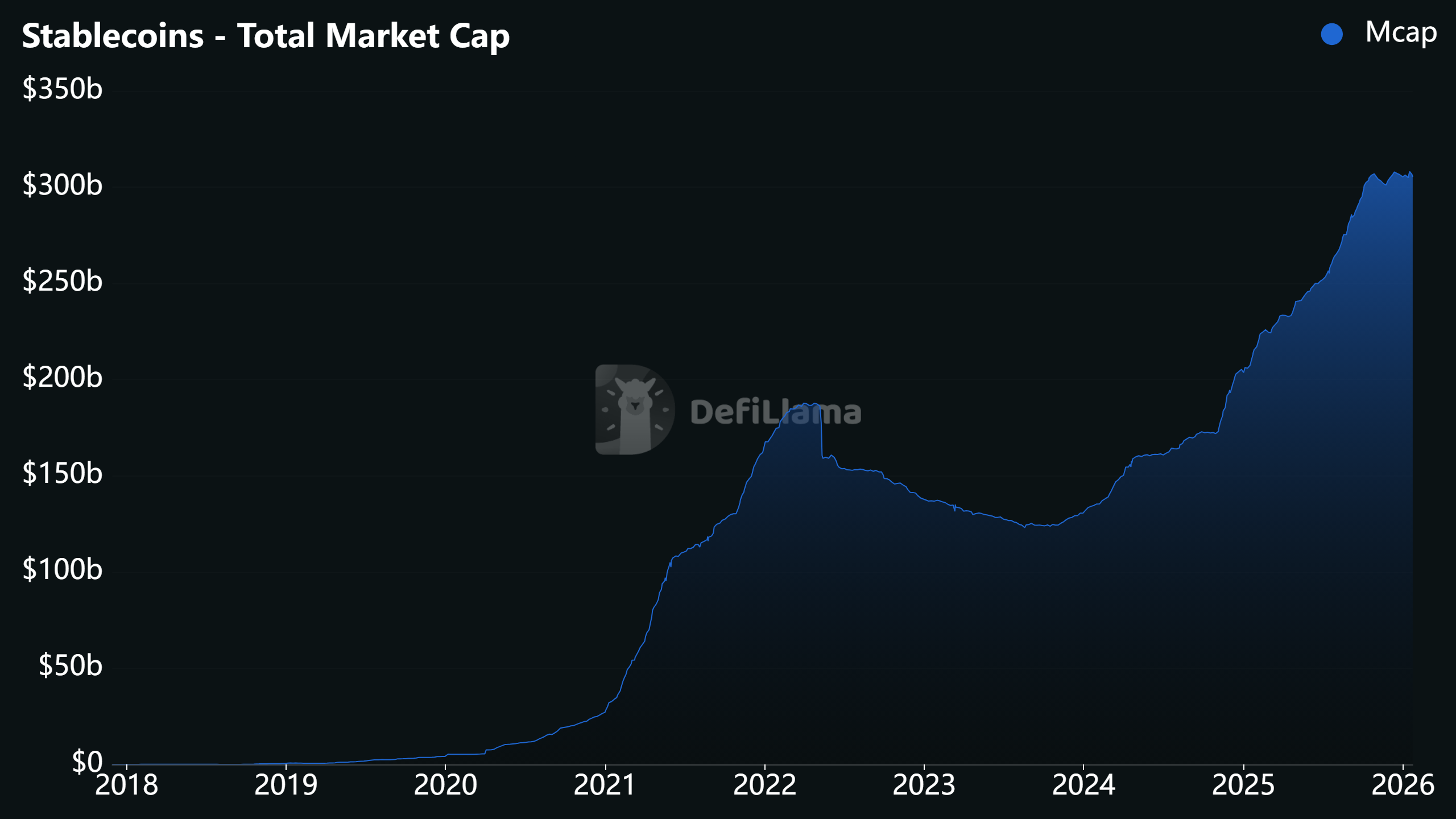 Coinbase, Cryptocurrencies, Donald Trump, World Economic Forum, Davos, Binance, Stablecoin, Tokenization, Features
